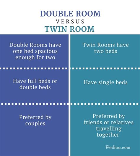 double deluxe room meaning|double room vs twin room.
